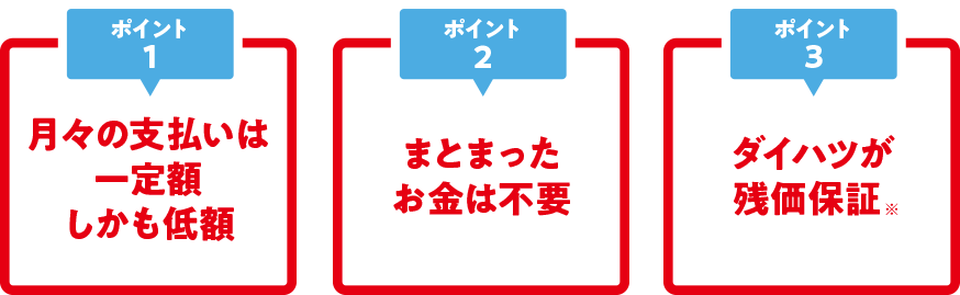 月々の支払いは一定額、しかも低額。まとまったお金は不要。ダイハツが残価保証。