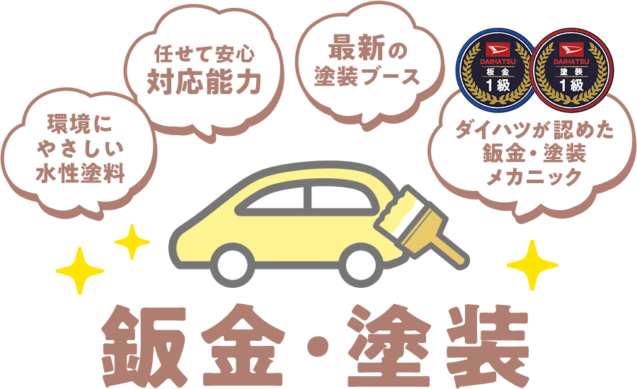 環境にやさしい水性塗料!最新の塗装ブース!ダイハツが認めた鈑金メカニック!