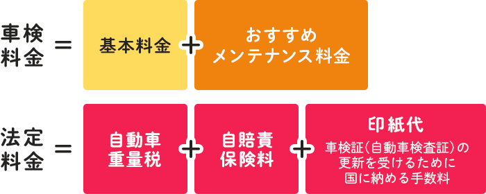 車検料金・法定料金